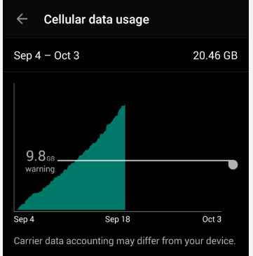 The 5 Most Common Signs of Data Theft from Your Smart Phone - Sign 2 Excessive Battery Usage